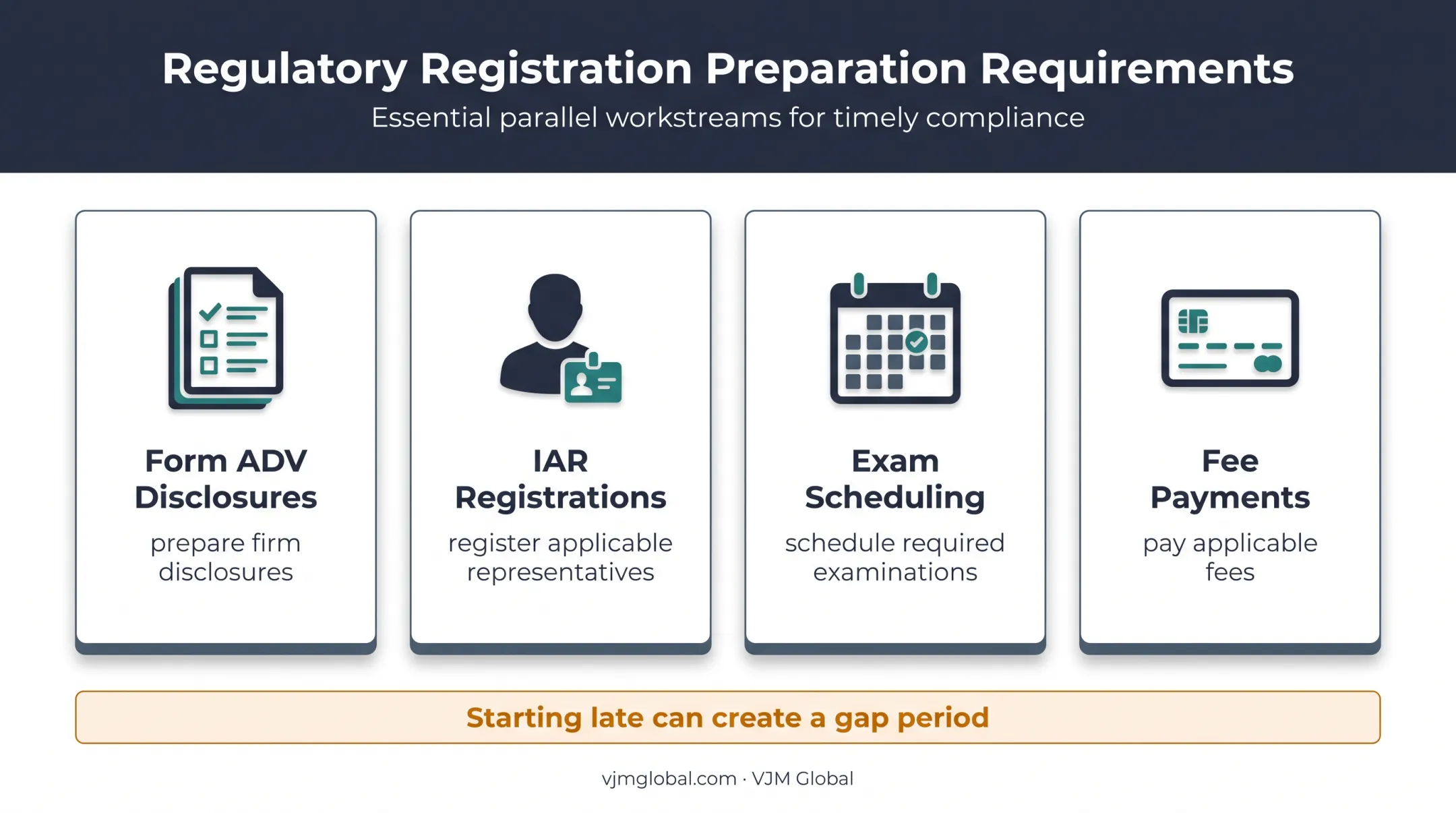 Early New York adviser registration preparation requirements