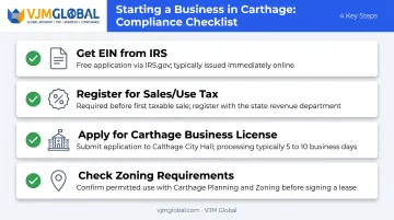 Carthage business licensing and compliance checklist for new entrepreneurs