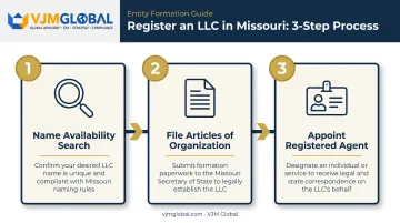Three-step Missouri LLC registration process for Carthage business owners