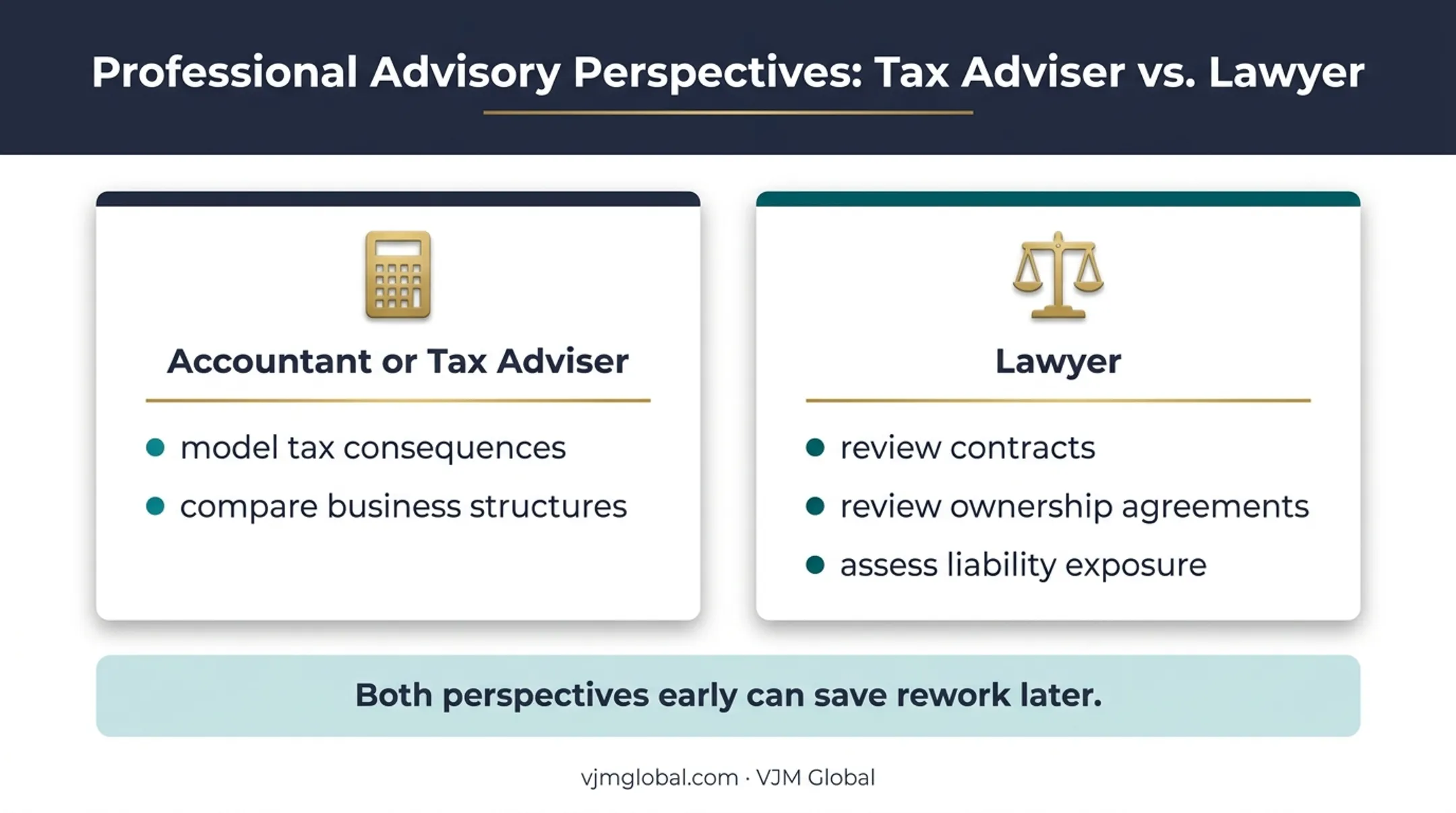 Accountant and lawyer roles in Australian business formation support