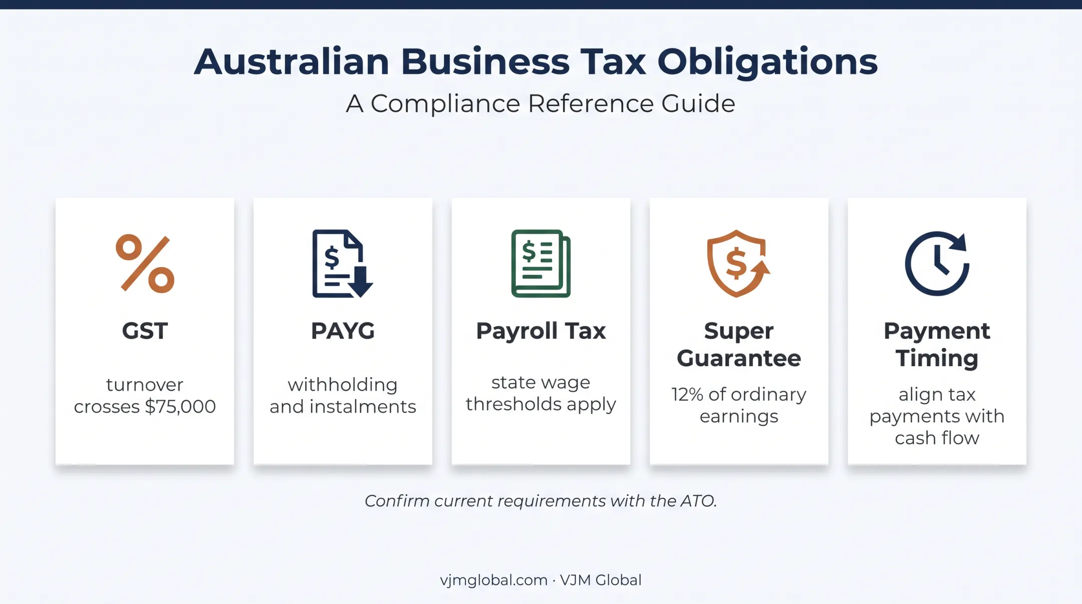 Australian business tax and cash flow obligations comparison infographic