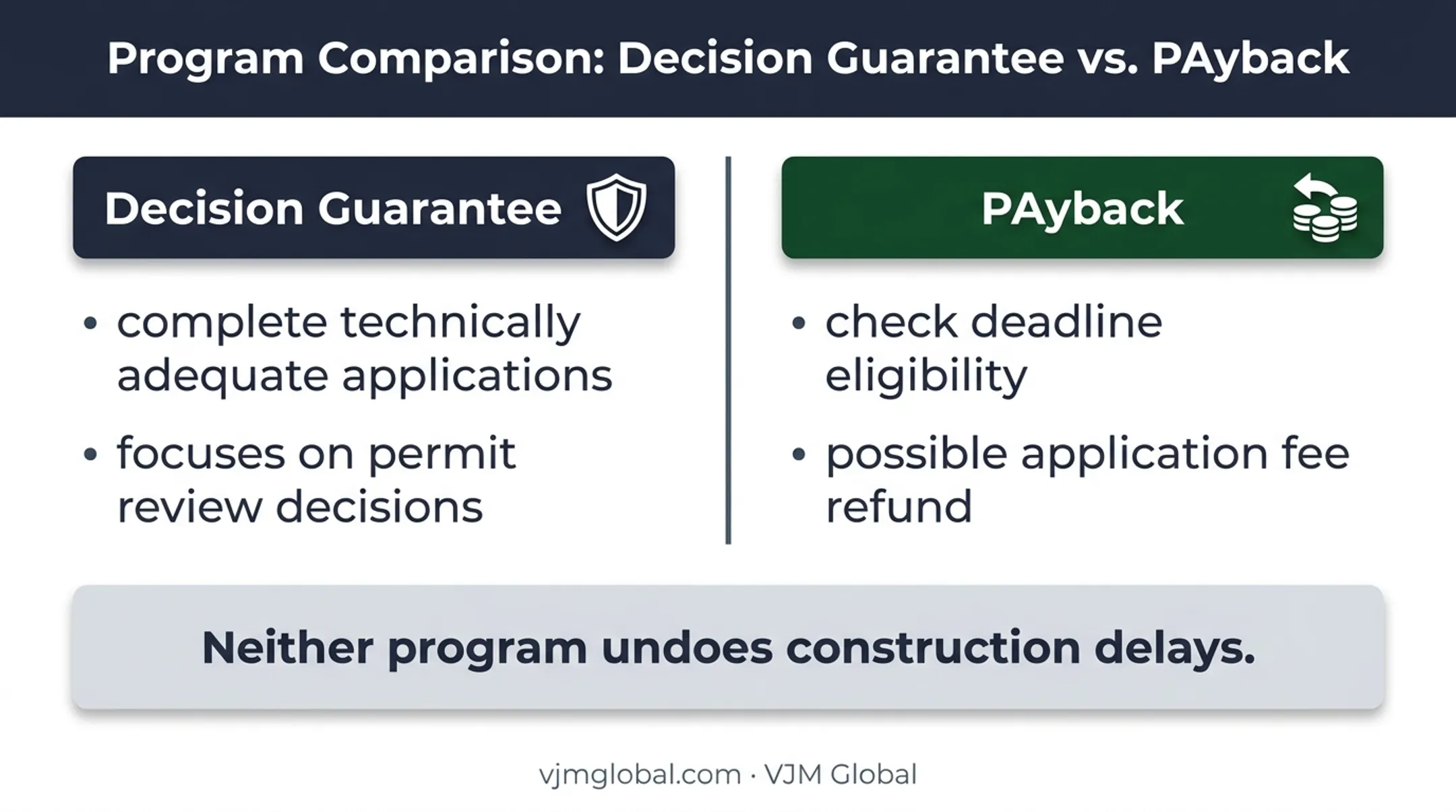 Pennsylvania DEP permit decision guarantee and PAyback comparison