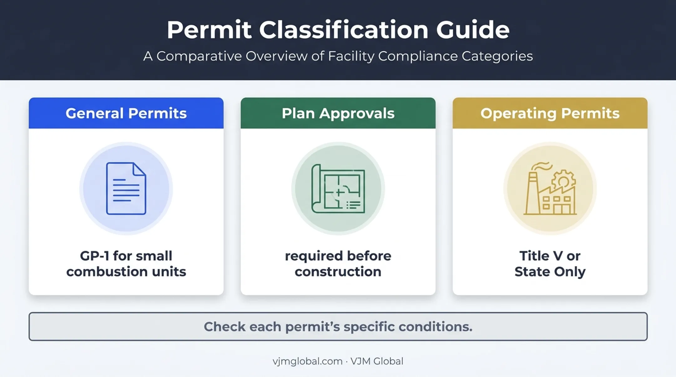 Pennsylvania air quality permit categories and approval stages
