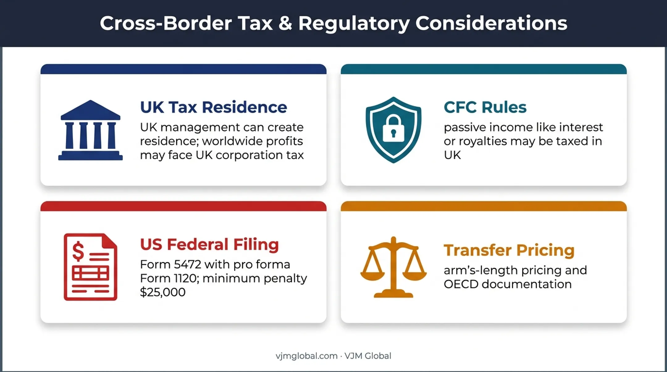 UK-US tax compliance framework for Wyoming holding company owners