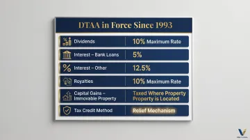 India-UAE DTAA key tax provisions summary infographic for investors