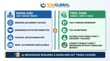 Dubai mainland versus free zone real estate business structure comparison infographic
