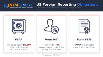 US tax reporting requirements for Americans owning foreign Ajman companies
