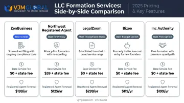 Five Missouri LLC formation services comparison chart with key features and pricing