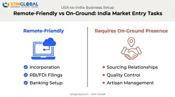 Remote versus on-ground tasks comparison for gemstone business operations