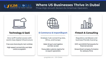Top three industries for US businesses expanding to Dubai in 2026