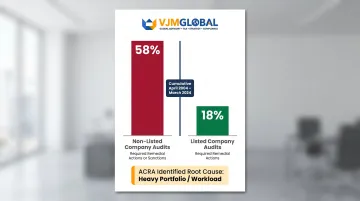 ACRA audit inspection non-compliance rates listed versus non-listed companies comparison chart