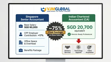 Singapore versus India audit staff salary cost comparison 75 percent savings infographic