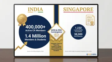 ICAI versus Singapore public accountant workforce size scale comparison infographic