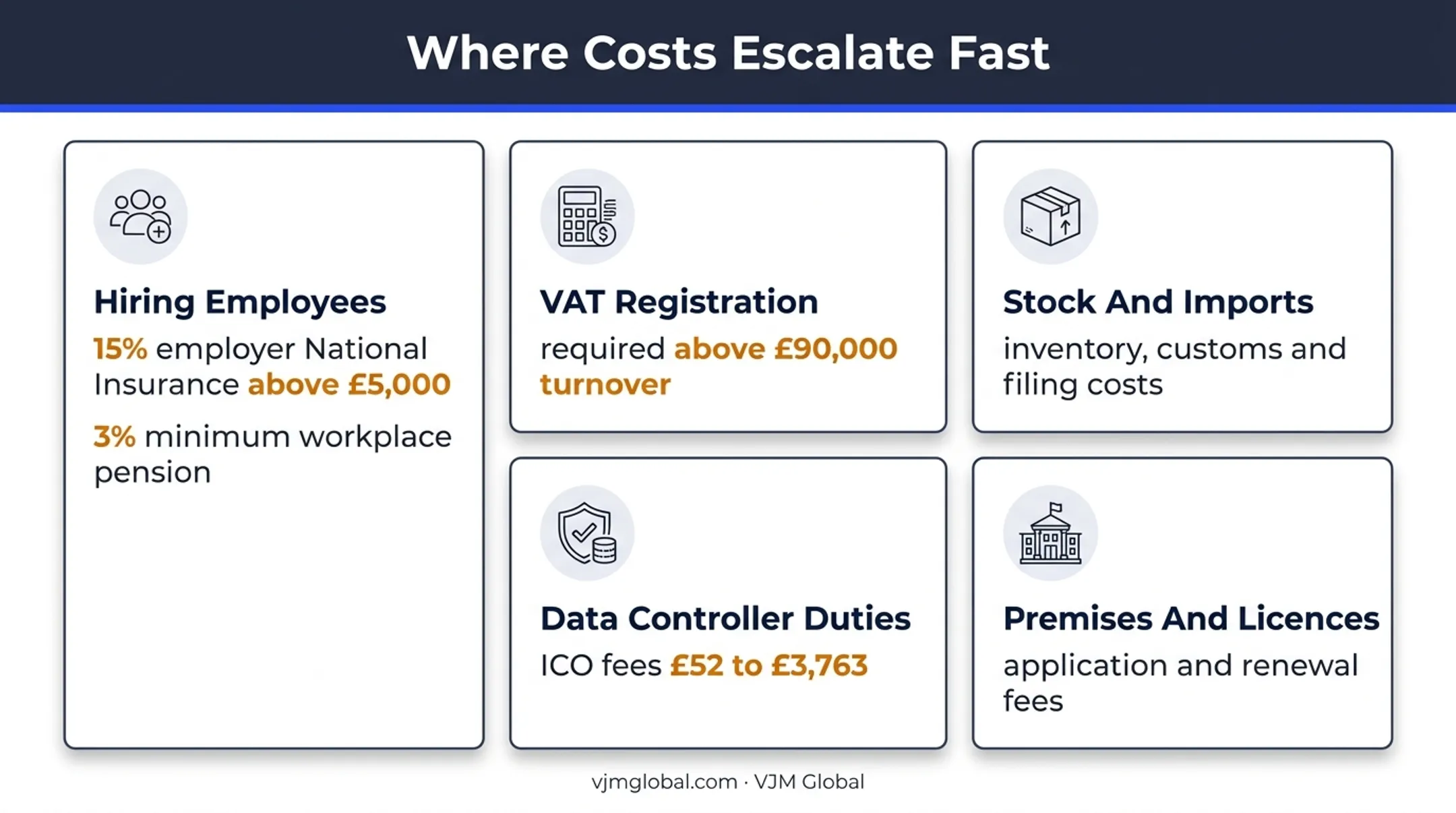 Five UK business decisions that increase startup and compliance costs