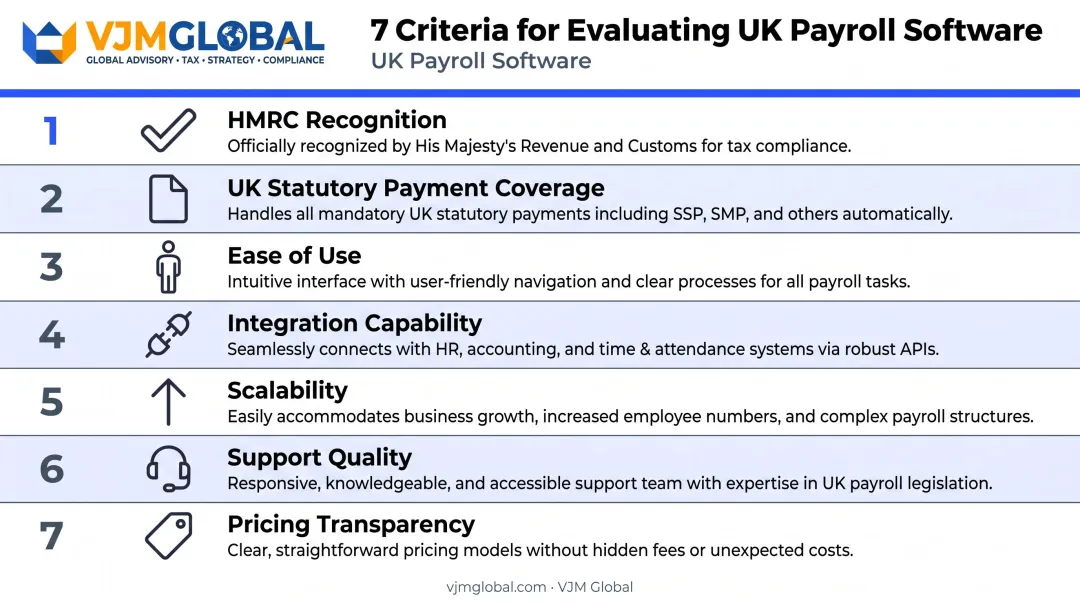Seven criteria for choosing UK HR payroll software evaluation checklist infographic