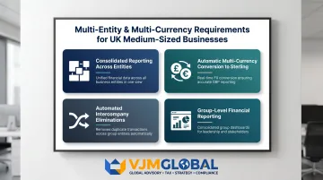 Multi-entity accounting requirements checklist for medium-sized UK businesses with subsidiaries