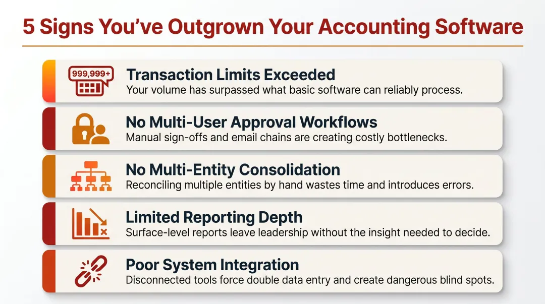 Five warning signs medium-sized UK businesses have outgrown basic accounting software
