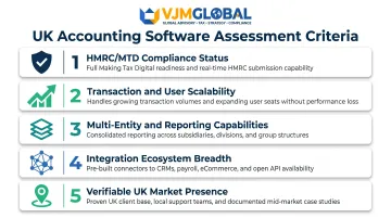 Five-criteria evaluation framework for selecting UK medium-sized business accounting software