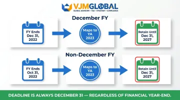 Singapore 5-year accounting record retention period calculation formula and timeline