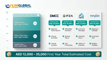 Dubai free zone first-year cost breakdown comparison across four major free zones