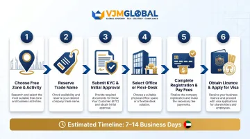 6-step Dubai free zone company registration process for Singapore nationals