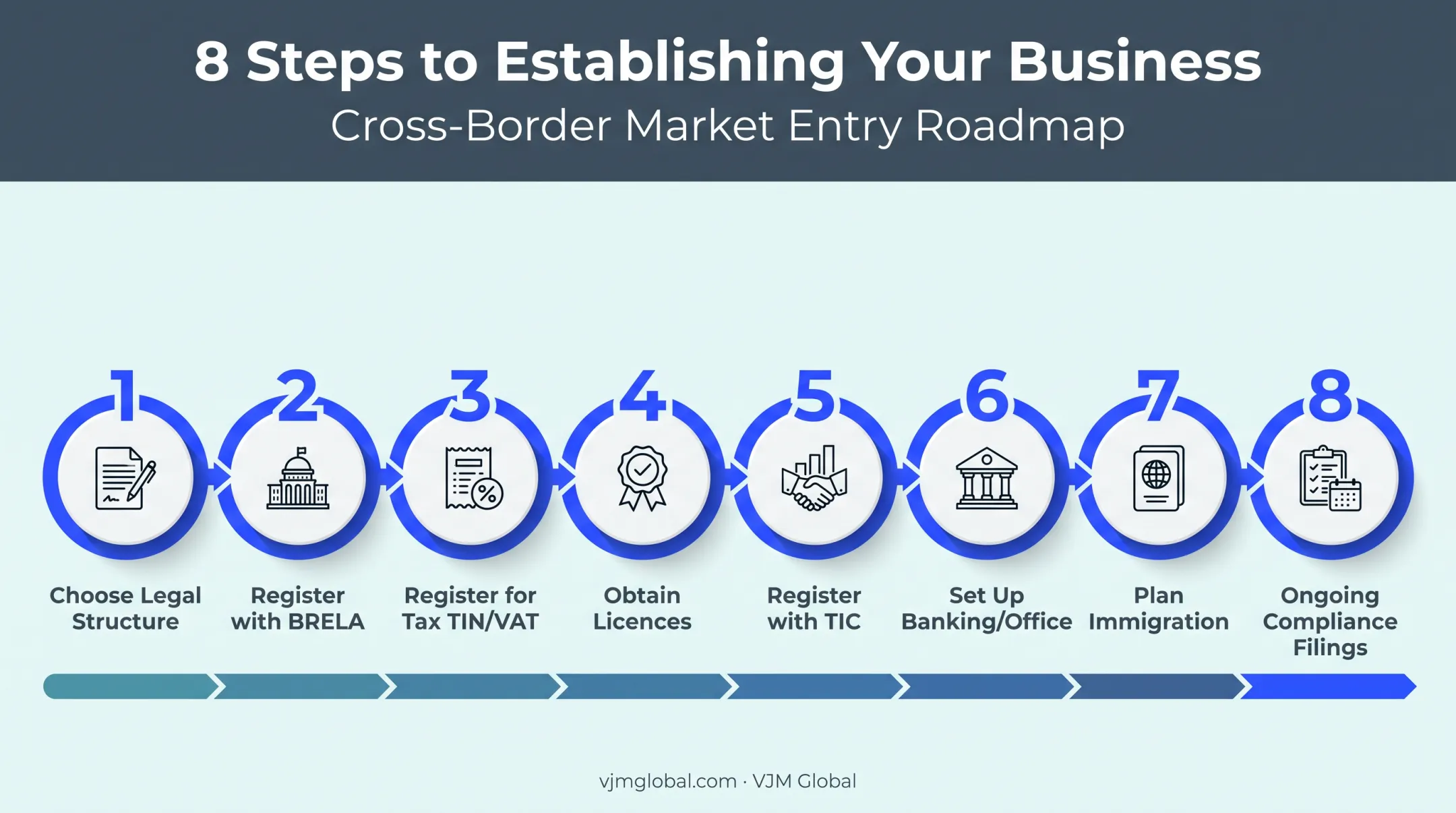 Eight-step process for Indian founders to start a business in Tanzania