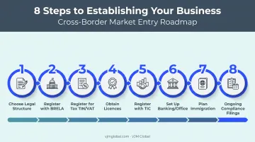 Eight-step process for Indian founders to start a business in Tanzania