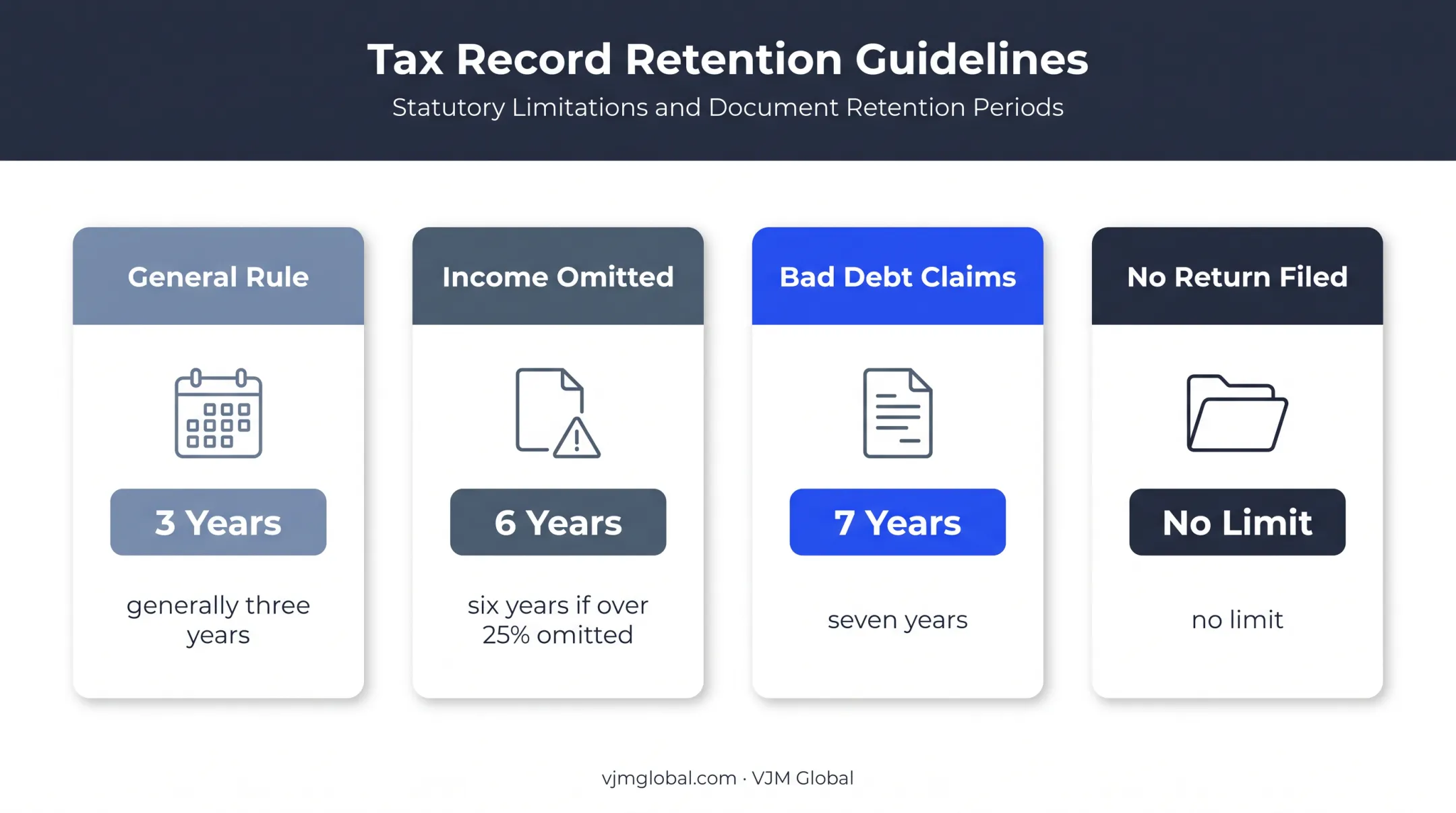 IRS business tax record retention periods and exceptions
