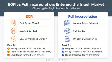 Employer of Record versus full incorporation comparison for Israel market entry