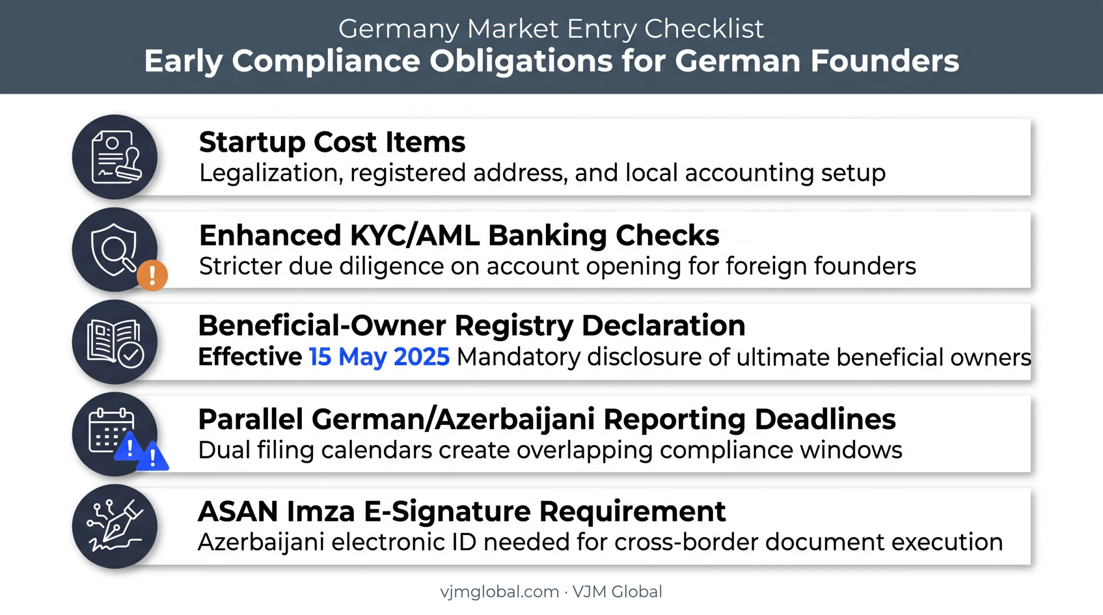 Early banking and compliance obligations checklist for German founders in Azerbaijan