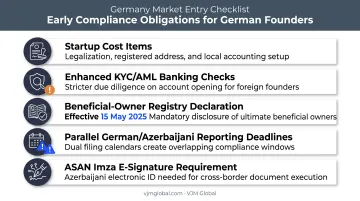 Early banking and compliance obligations checklist for German founders in Azerbaijan