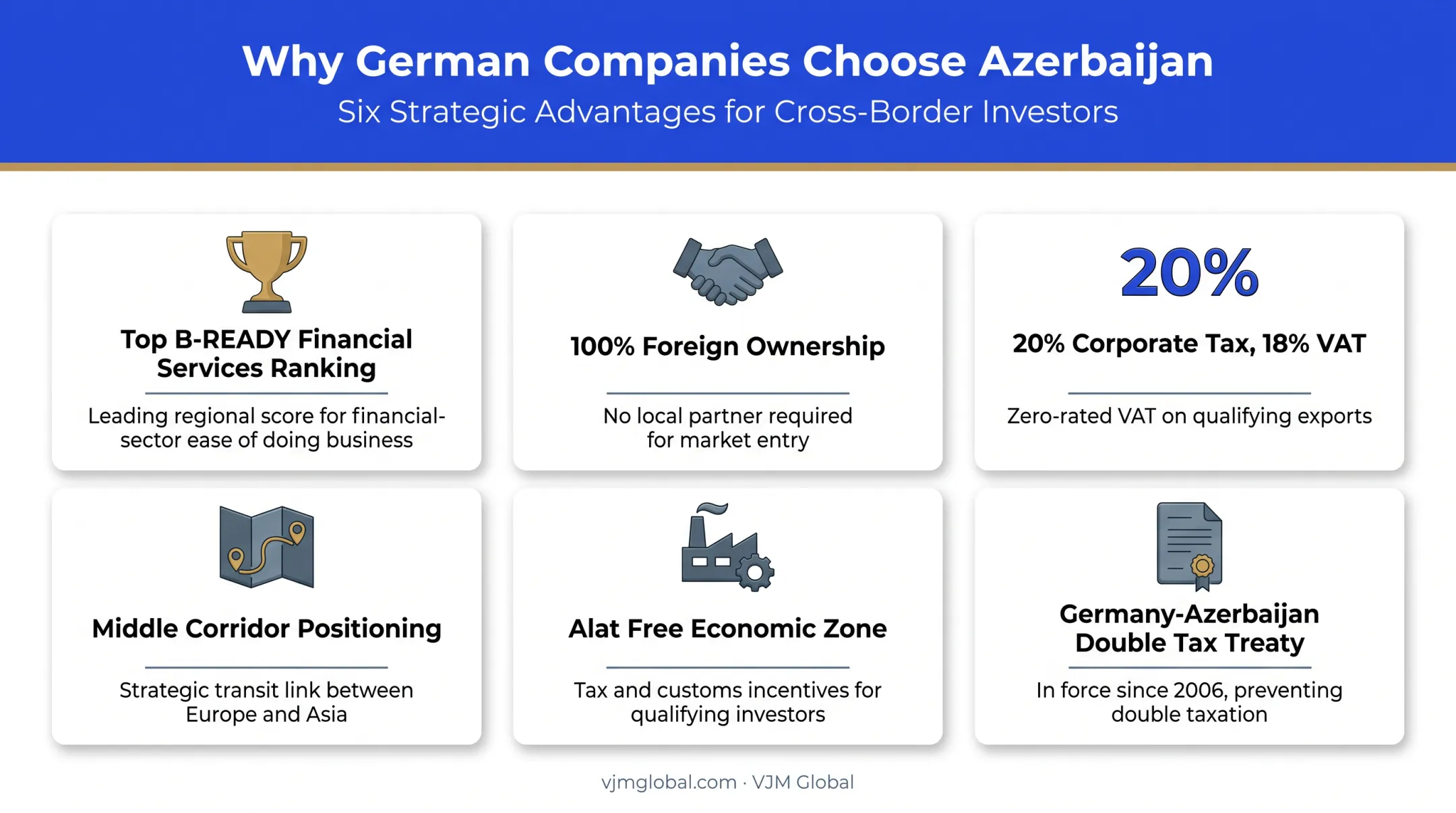 Six key advantages driving German companies to Azerbaijan