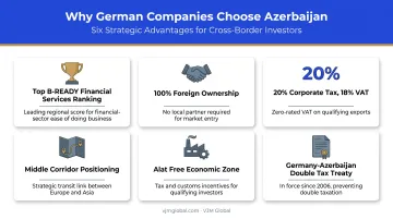 Six key advantages driving German companies to Azerbaijan