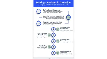 8-step process for starting a business in Azerbaijan from Germany