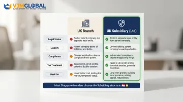 UK branch versus subsidiary structure comparison table for Singapore founders