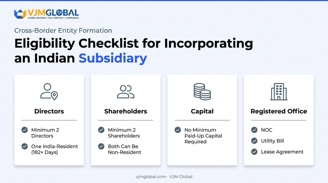 Eligibility checklist for directors shareholders capital and registered office