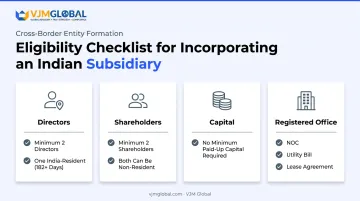 Eligibility checklist for directors shareholders capital and registered office