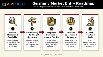 5-step Germany market entry process from research to scaling