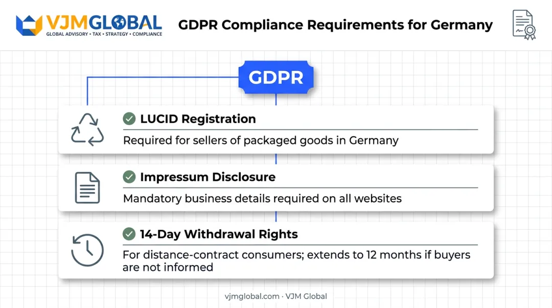 Germany-specific consumer compliance requirements checklist for foreign sellers