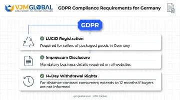 Germany-specific consumer compliance requirements checklist for foreign sellers