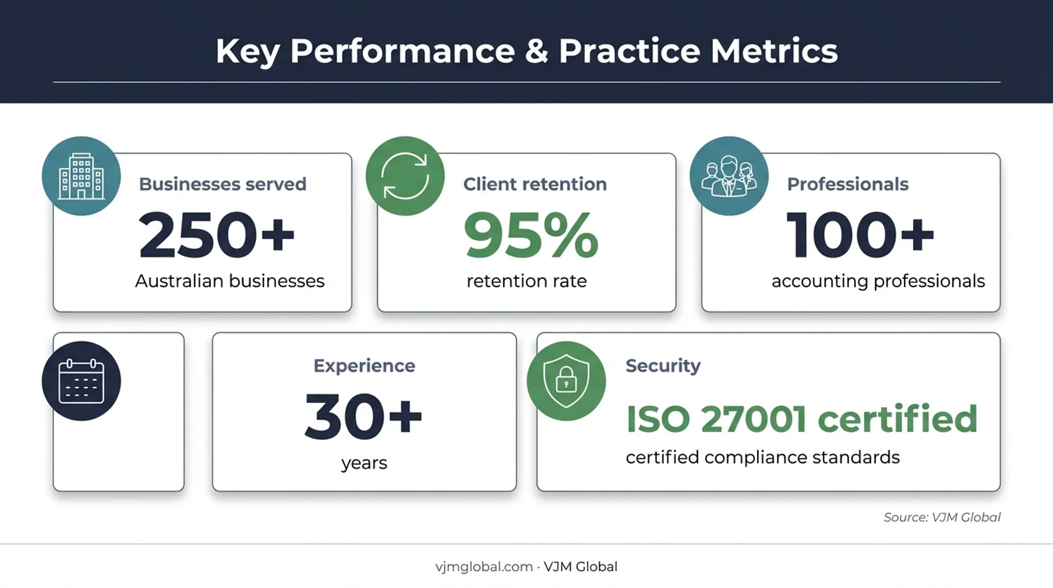 VJM Global Australian tax service metrics and supported business entities