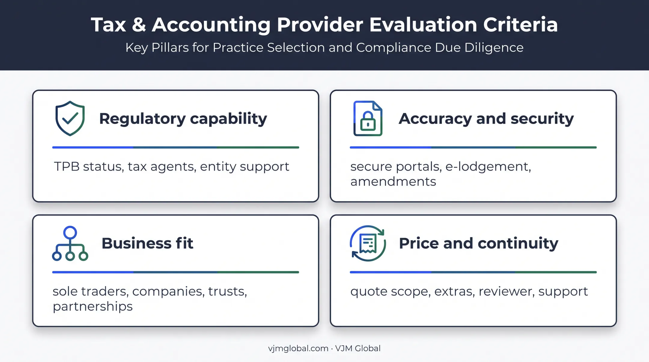 Business tax filing service evaluation criteria framework