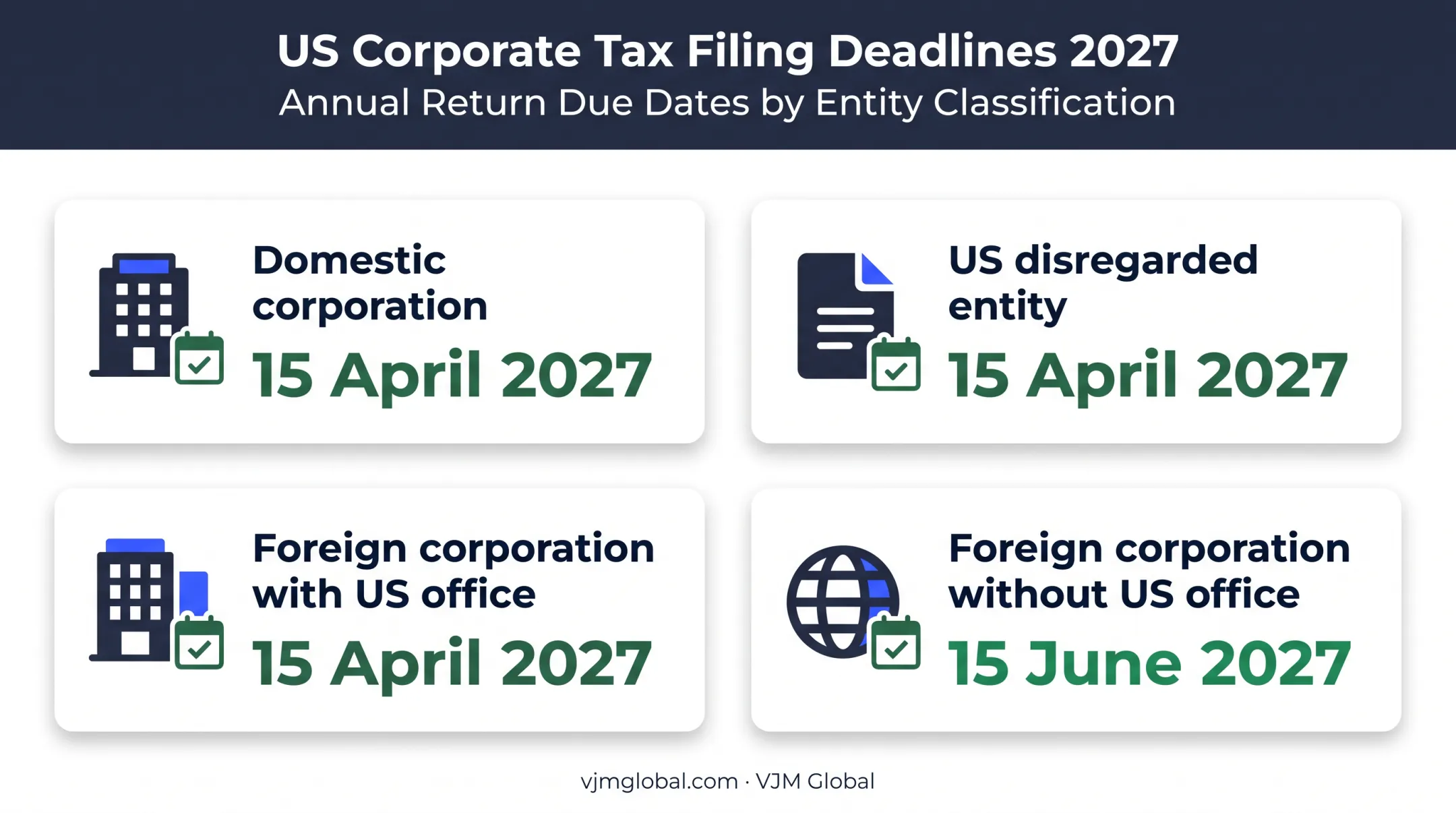2027 Form 5472 original deadlines by entity type