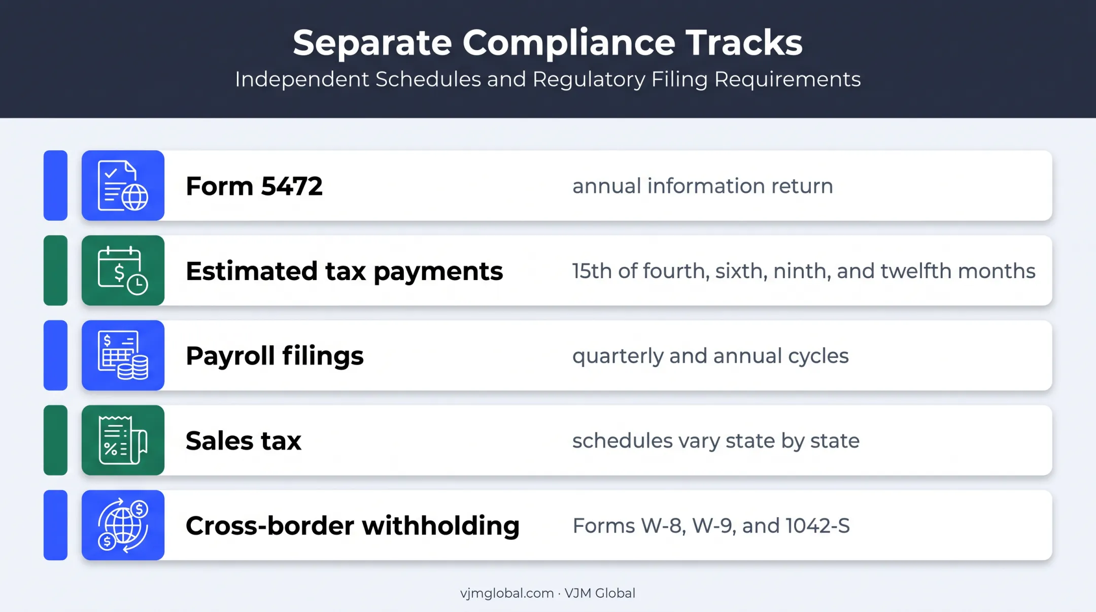 Annual Form 5472 and quarterly tax compliance obligations comparison
