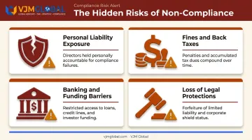 4 risks of not registering a business including liability and fines