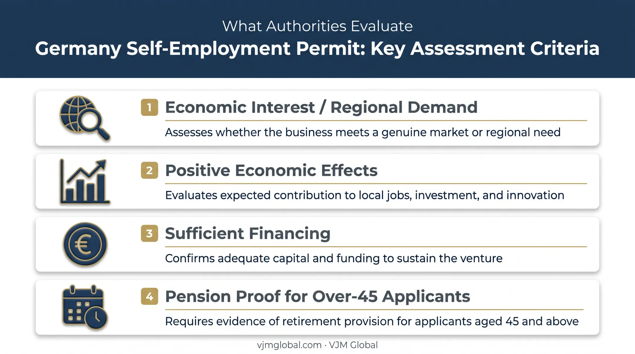 Canadian entrepreneur self-employment residence permit approval criteria checklist
