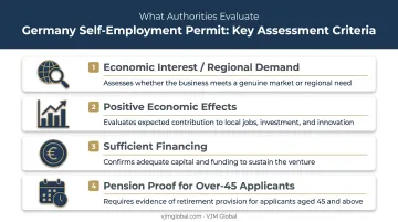 Canadian entrepreneur self-employment residence permit approval criteria checklist