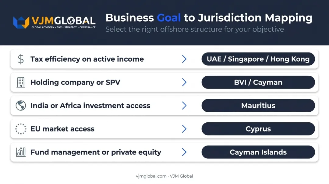 Offshore jurisdiction selection guide matching business goals to top jurisdictions