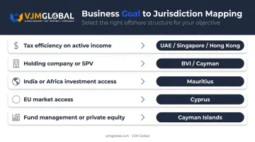 Offshore jurisdiction selection guide matching business goals to top jurisdictions