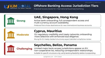 Offshore banking access tier comparison chart strong moderate and challenging jurisdictions